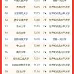 2022校友会云南省大学排名，昆明理工大学第一，云南大学第二