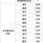 上海新增1661+15319，死亡52例！本轮疫情有何特点？中医起了哪些作用？张伯礼详解