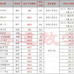 （内参）中考深度解读：天津市内高中排名及录取分数线