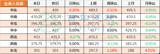 8月份钢材价格最新行情走势（水泥价格今日报价）