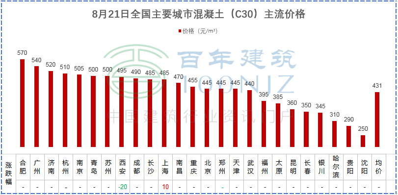 8月份钢材价格最新行情走势（水泥价格今日报价）