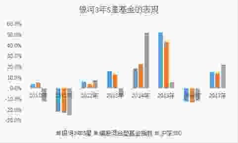 基金五星评级是什么意思 是不是越多越好？