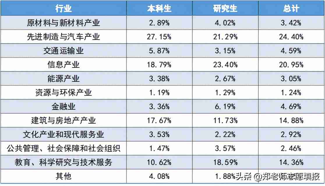 武汉理工大学是985还是211大学