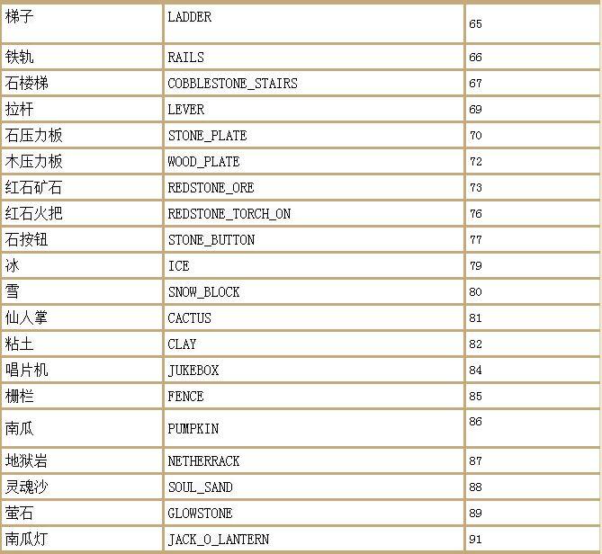 我的世界最全指令(我的世界最全指令表下)