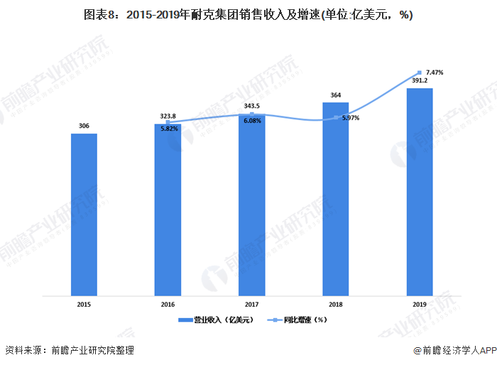 耐克和阿迪达斯有什么区别(都是世界顶级运动品牌)