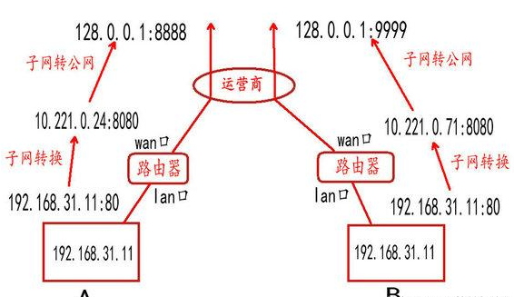 内网和外网的区别(什么是电脑内网电脑外网)