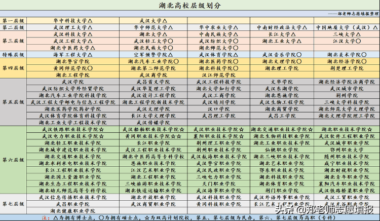 武汉理工大学是985还是211大学