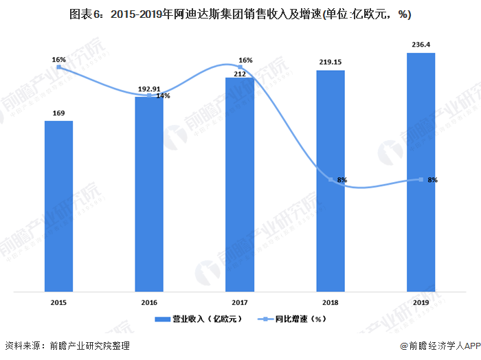 耐克和阿迪达斯有什么区别(都是世界顶级运动品牌)