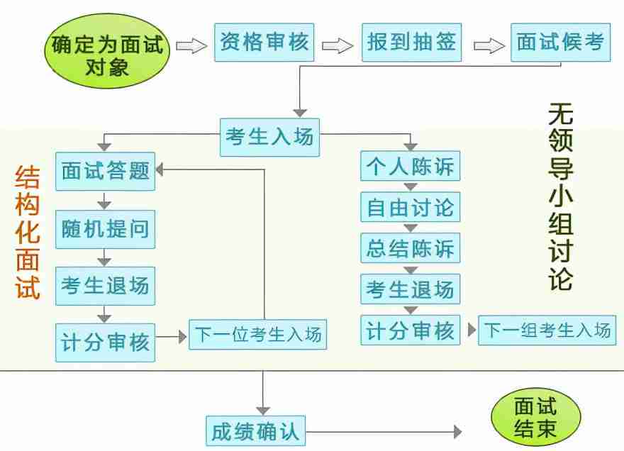 2022湖北省考公务员年龄限制是多少岁 什么年龄适合考公务员