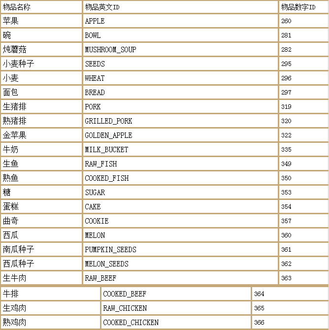 我的世界最全指令(我的世界最全指令表下)