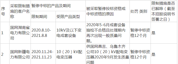 重庆望变电气是国企吗？深度分析值不值得申购