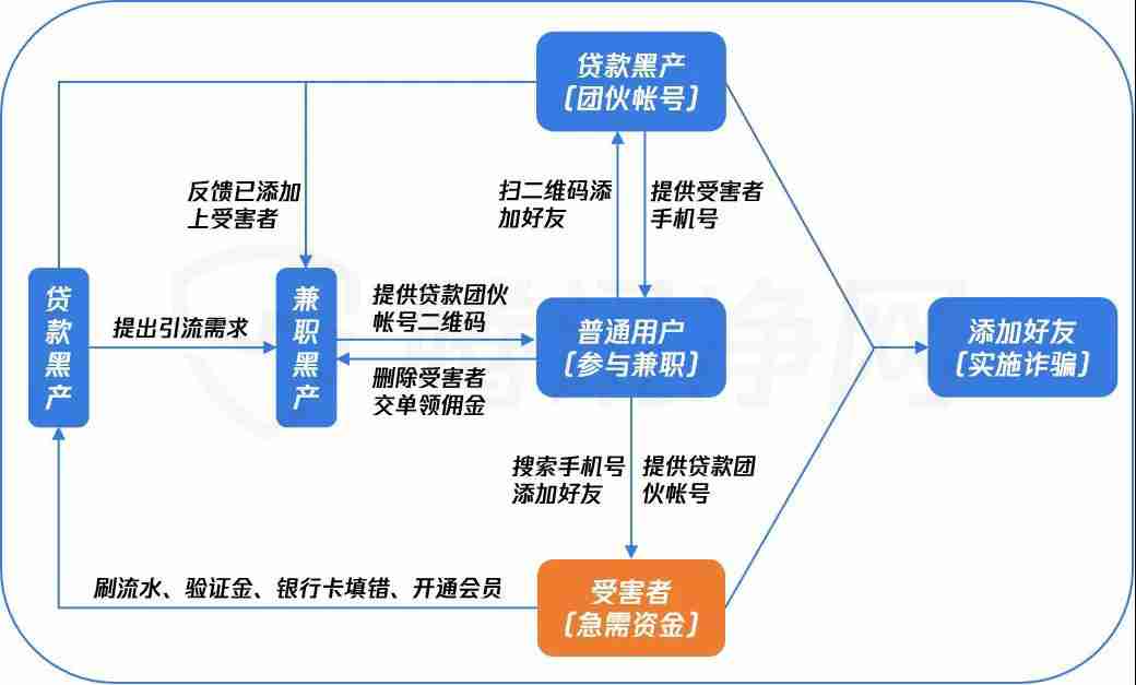 贷款为什么还要交钱才能贷(原来是这一回事)