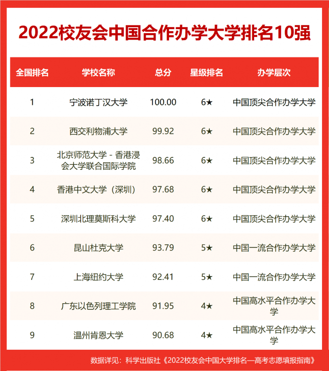 2022贵阳市所有大学排名(2022贵州省大学排名)