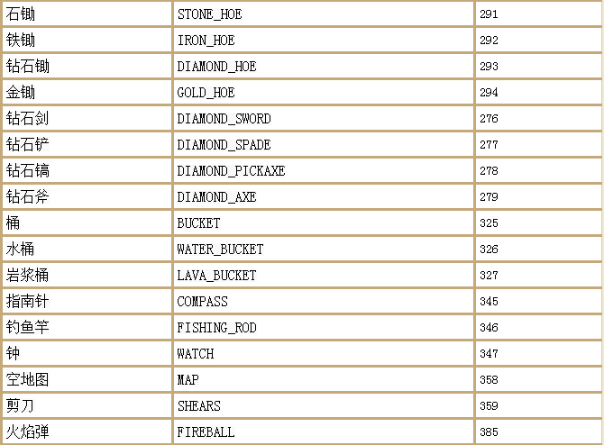 我的世界最全指令(我的世界最全指令表下)