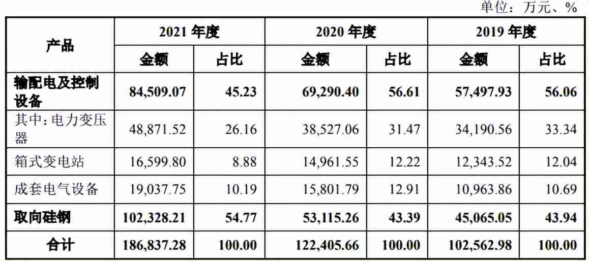 重庆望变电气是国企吗？深度分析值不值得申购