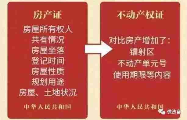 房产证红本和绿本有何区别 分别介绍一下