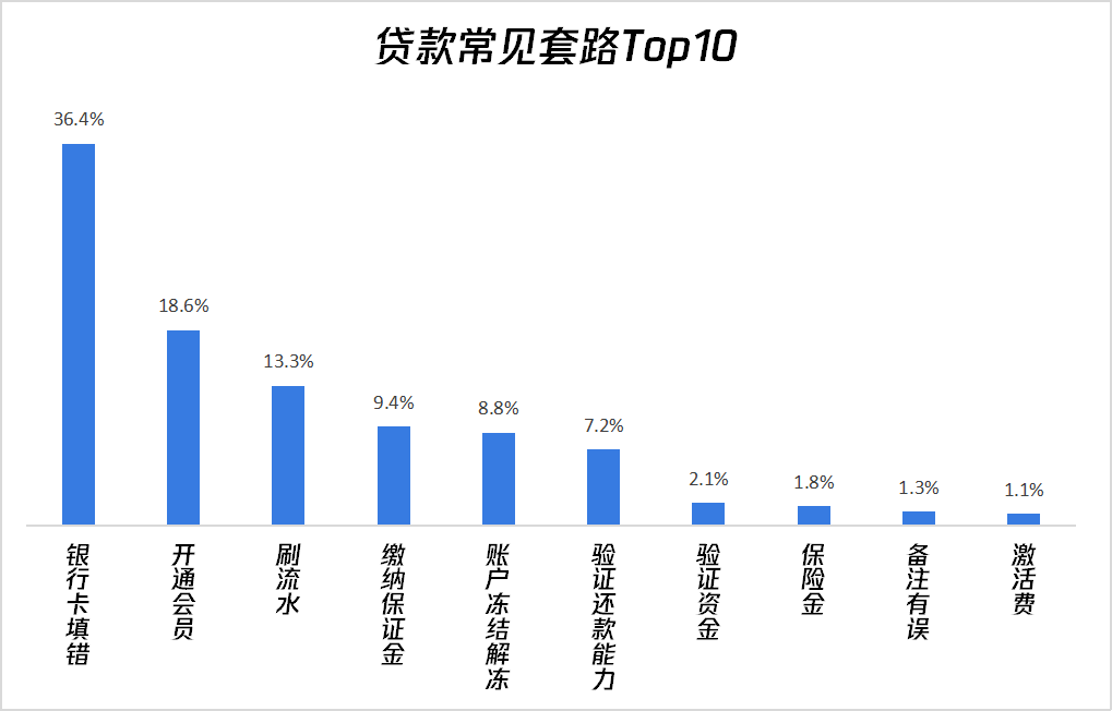 贷款为什么还要交钱才能贷(原来是这一回事)