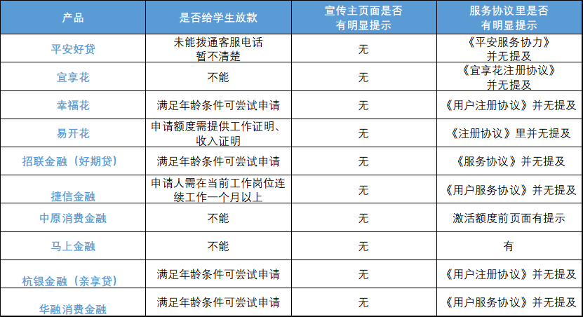 大学生可以申请网上贷款吗 要根据实际情况而定