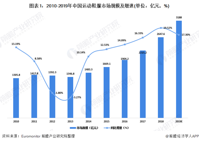 耐克和阿迪达斯有什么区别(都是世界顶级运动品牌)