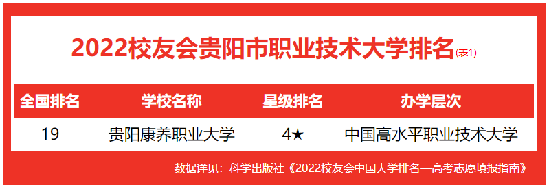 2022贵阳市所有大学排名(2022贵州省大学排名)