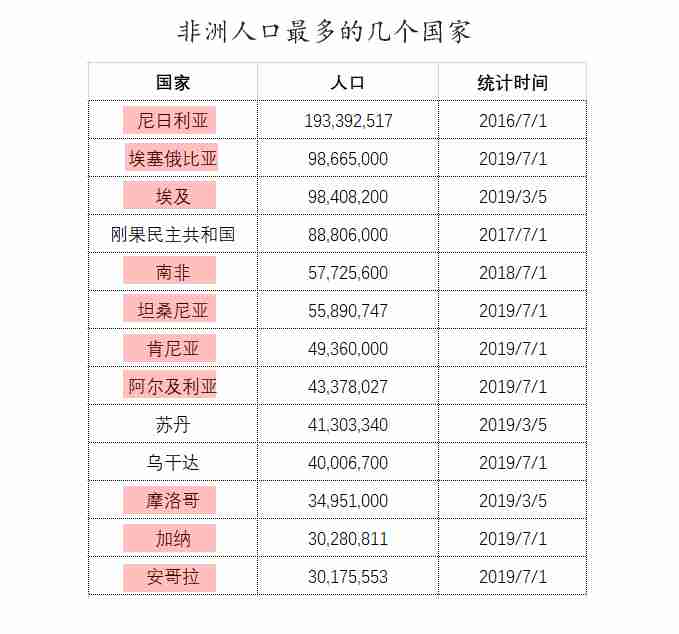 非洲有多少国家(非洲一共有多少个国家)