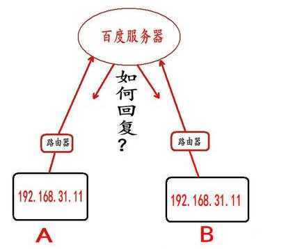 内网和外网的区别(什么是电脑内网电脑外网)