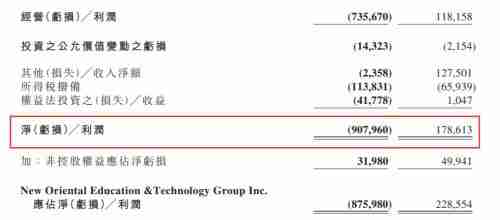 新东方半年巨亏57亿(俞敏洪:不认输(中华民族就要有这种越挫越勇)