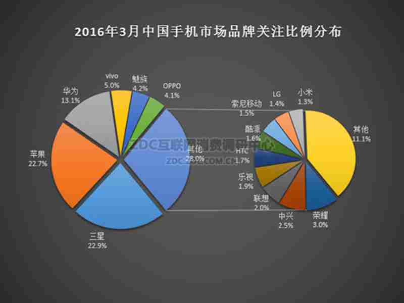 三星为什么败给苹果(三星旗舰定价超过苹果)