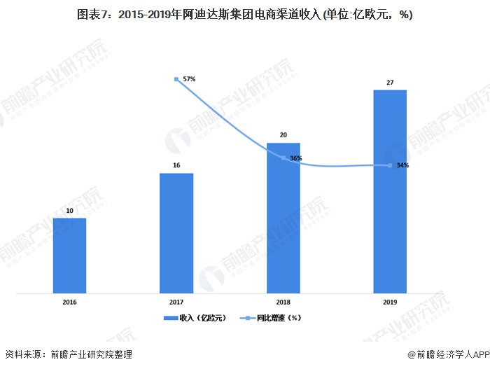 耐克和阿迪达斯有什么区别(都是世界顶级运动品牌)