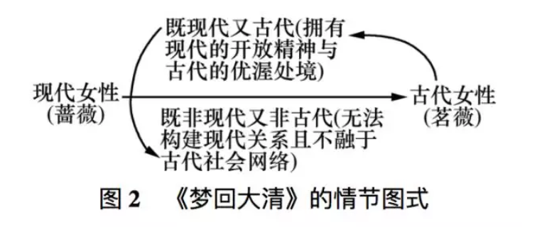 梦回大清恍然如梦(梦回大清恍然如梦番外)