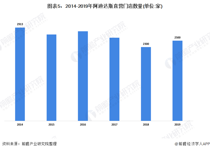 耐克和阿迪达斯有什么区别(都是世界顶级运动品牌)