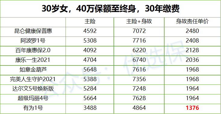 复星联合保险公司靠谱吗(是不是正规公司)