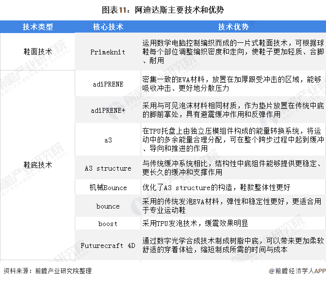 耐克和阿迪达斯有什么区别(都是世界顶级运动品牌)