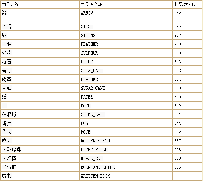 我的世界最全指令(我的世界最全指令表下)