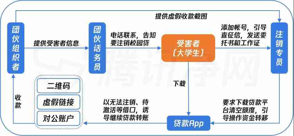 贷款为什么还要交钱才能贷(原来是这一回事)