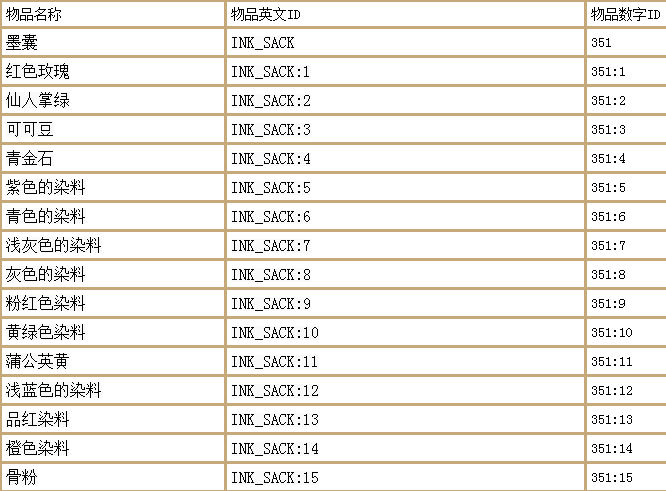 我的世界最全指令(我的世界最全指令表下)