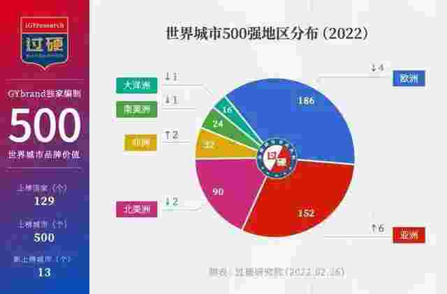 2022年中国最有钱城市排名