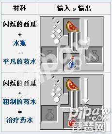 我的世界闪烁的西瓜制作方法(我的世界金萝卜和闪烁的西瓜有什么用)