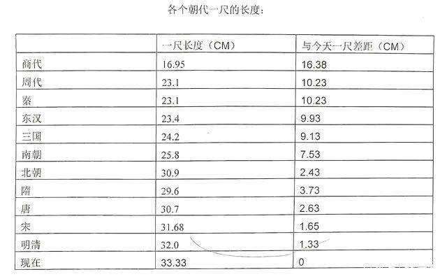 七尺男儿是多高（身高七尺是多少厘米）