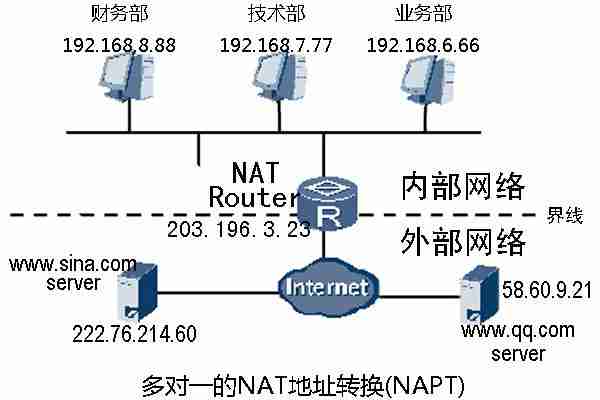 内网和外网的区别(什么是电脑内网电脑外网)