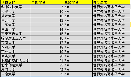 全国高校排名榜(中国大学排名前100名)