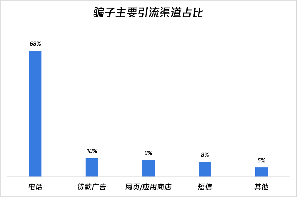 贷款为什么还要交钱才能贷(原来是这一回事)