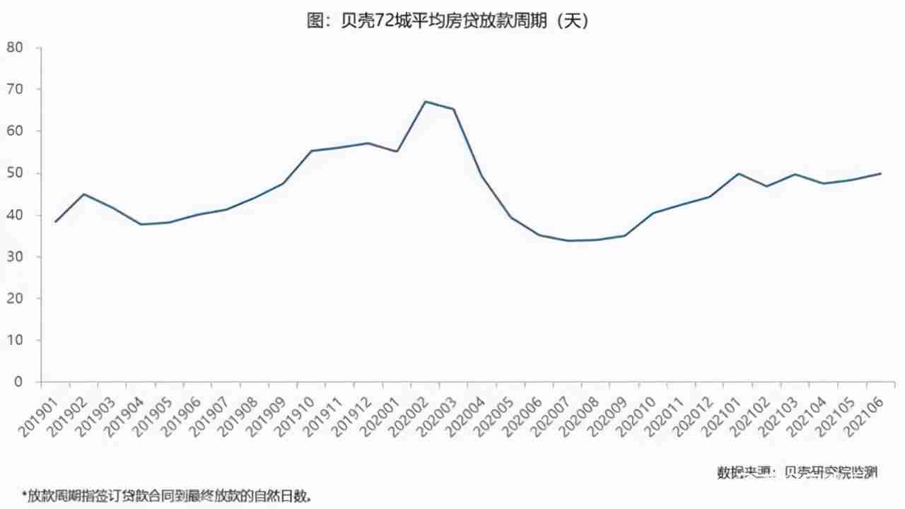 银行房贷不放款买房人要出违约金吗(不放款原因有哪些)