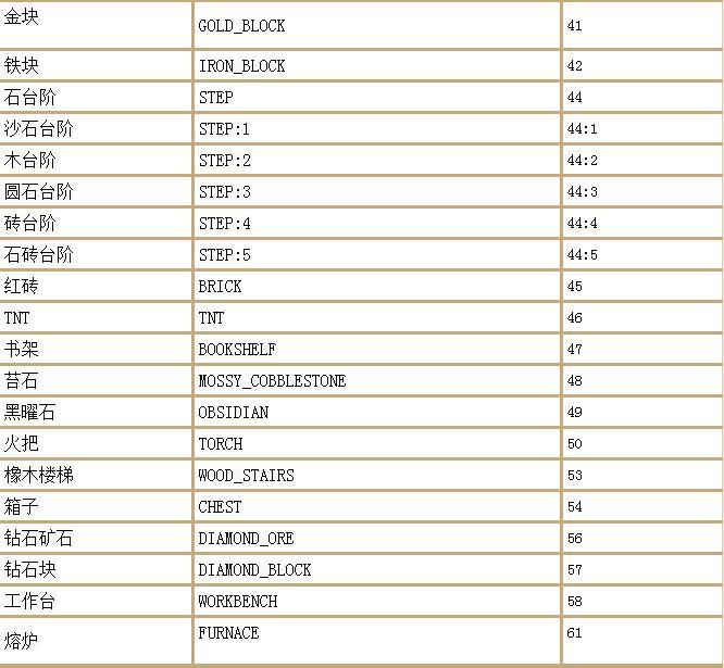 我的世界最全指令(我的世界最全指令表下)