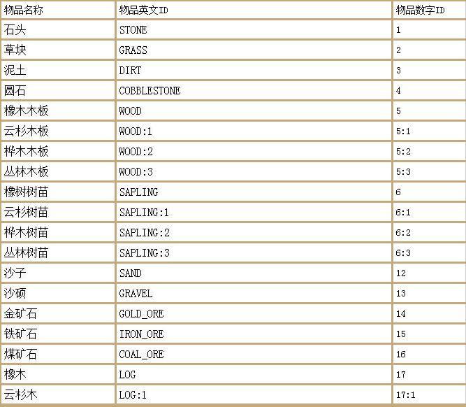 我的世界最全指令(我的世界最全指令表下)