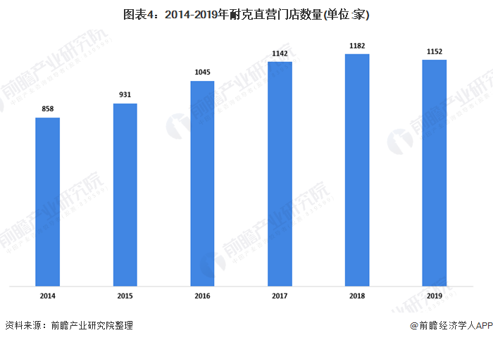 耐克和阿迪达斯有什么区别(都是世界顶级运动品牌)