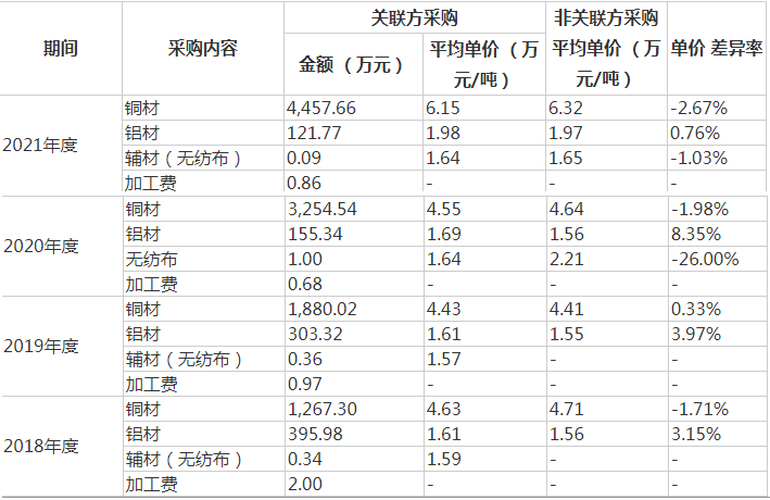 重庆望变电气是国企吗？深度分析值不值得申购