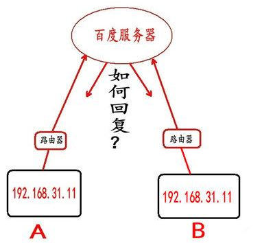 内网和外网的区别(什么是电脑内网电脑外网)