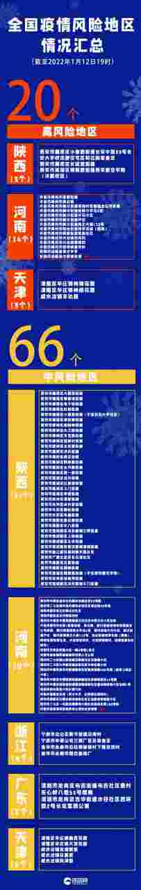 新一轮疫情已波及18省32市(疫情形势严峻)