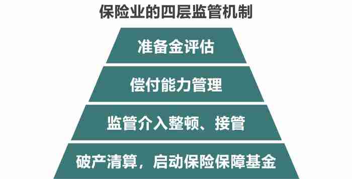 保险公司会不会破产倒闭(被保险人快来看答案)